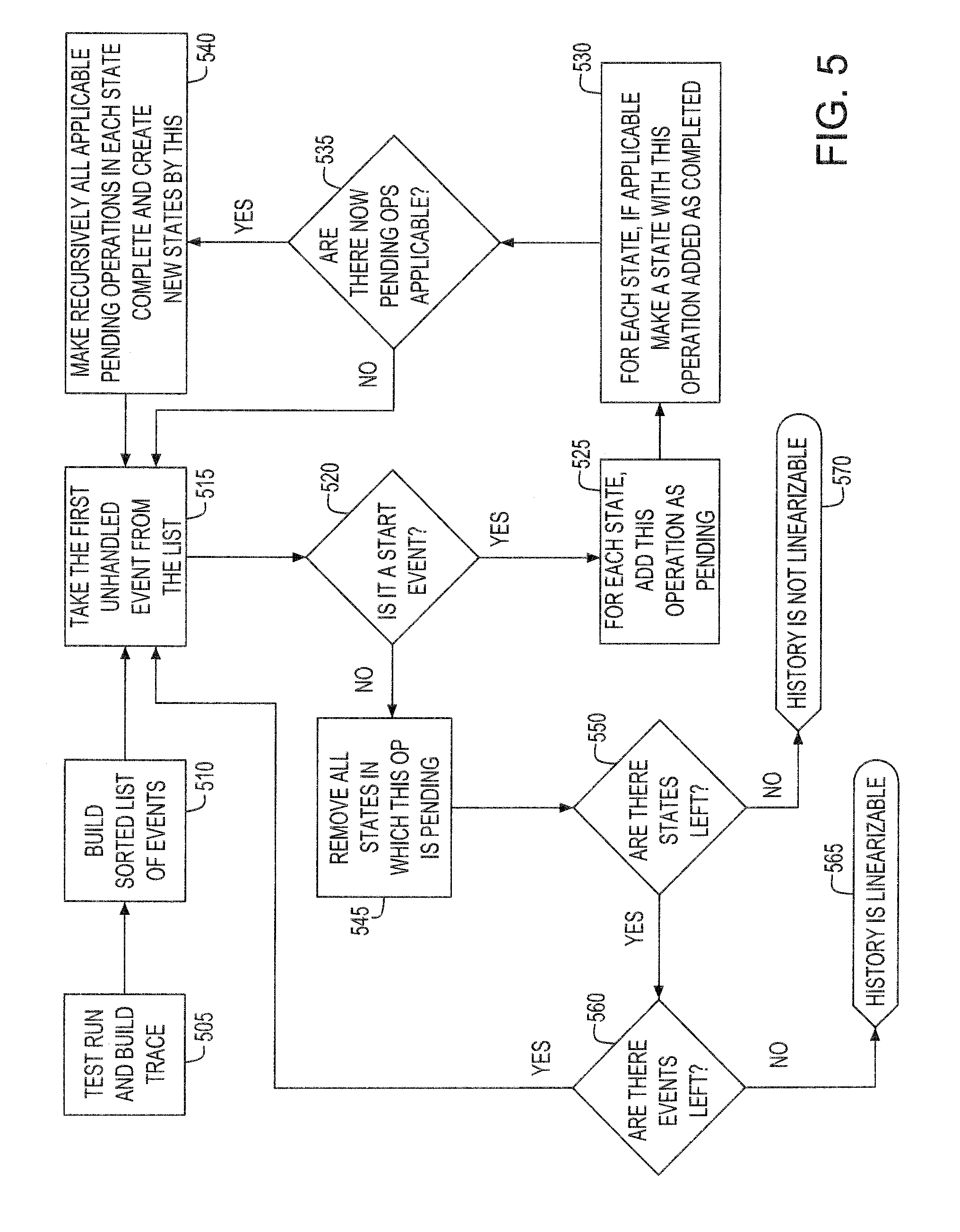 System and method for demonstrating the correctness of an execution trace in concurrent processing environments