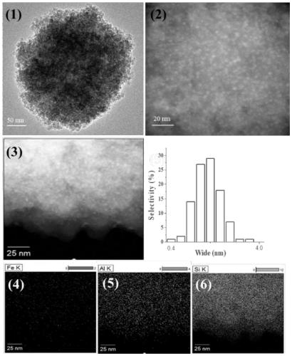 Core-shell iron-based catalyst for directly producing aromatic hydrocarbon from synthesis gas as well as preparation method and application of the core-shell iron-based catalyst