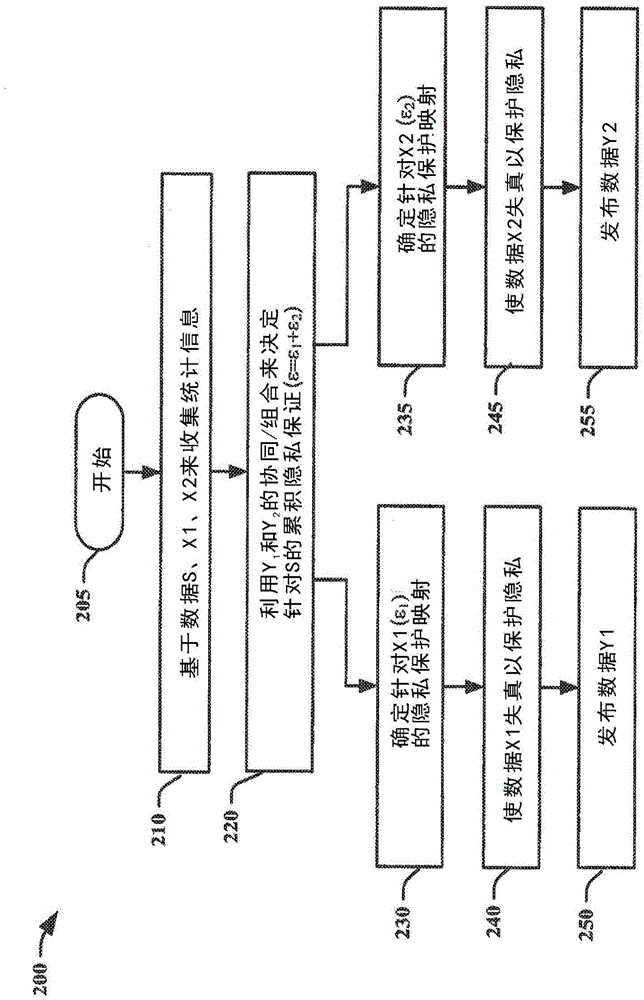 Method and apparatus for utility-aware privacy preserving mapping in view of collusion and composition
