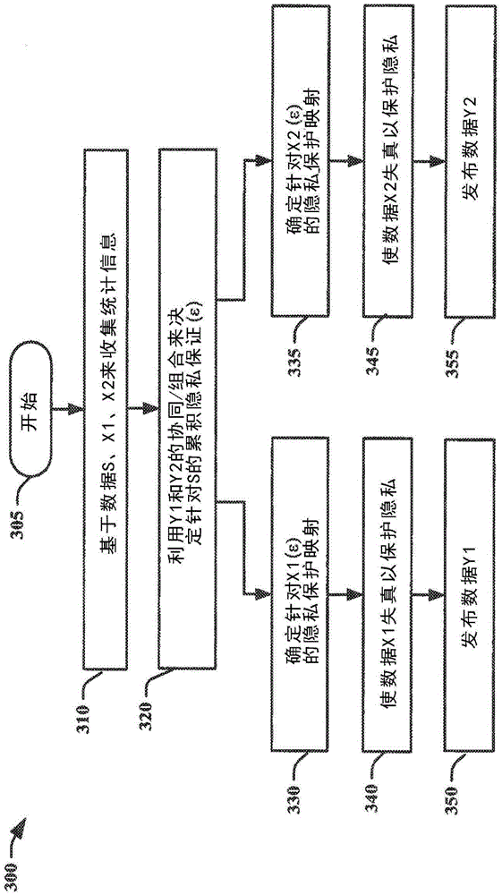 Method and apparatus for utility-aware privacy preserving mapping in view of collusion and composition