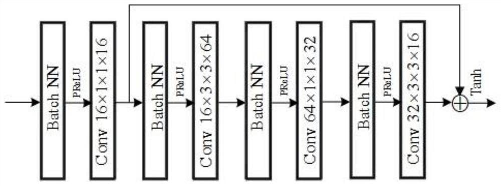 Spatio-Temporal Video Compression Sensing Method Based on Convolutional Networks