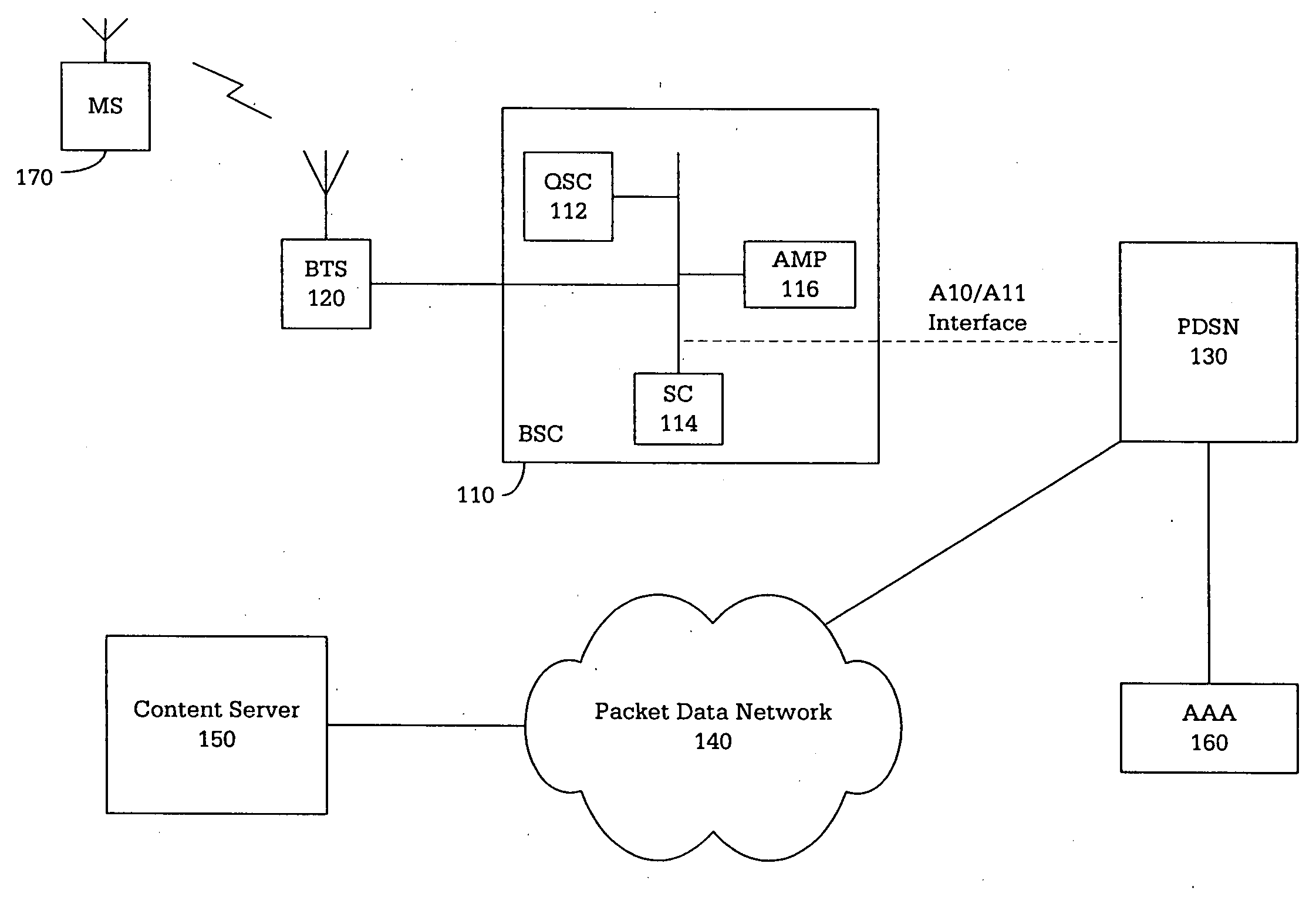System and method for controlling quality of service in a wireless network