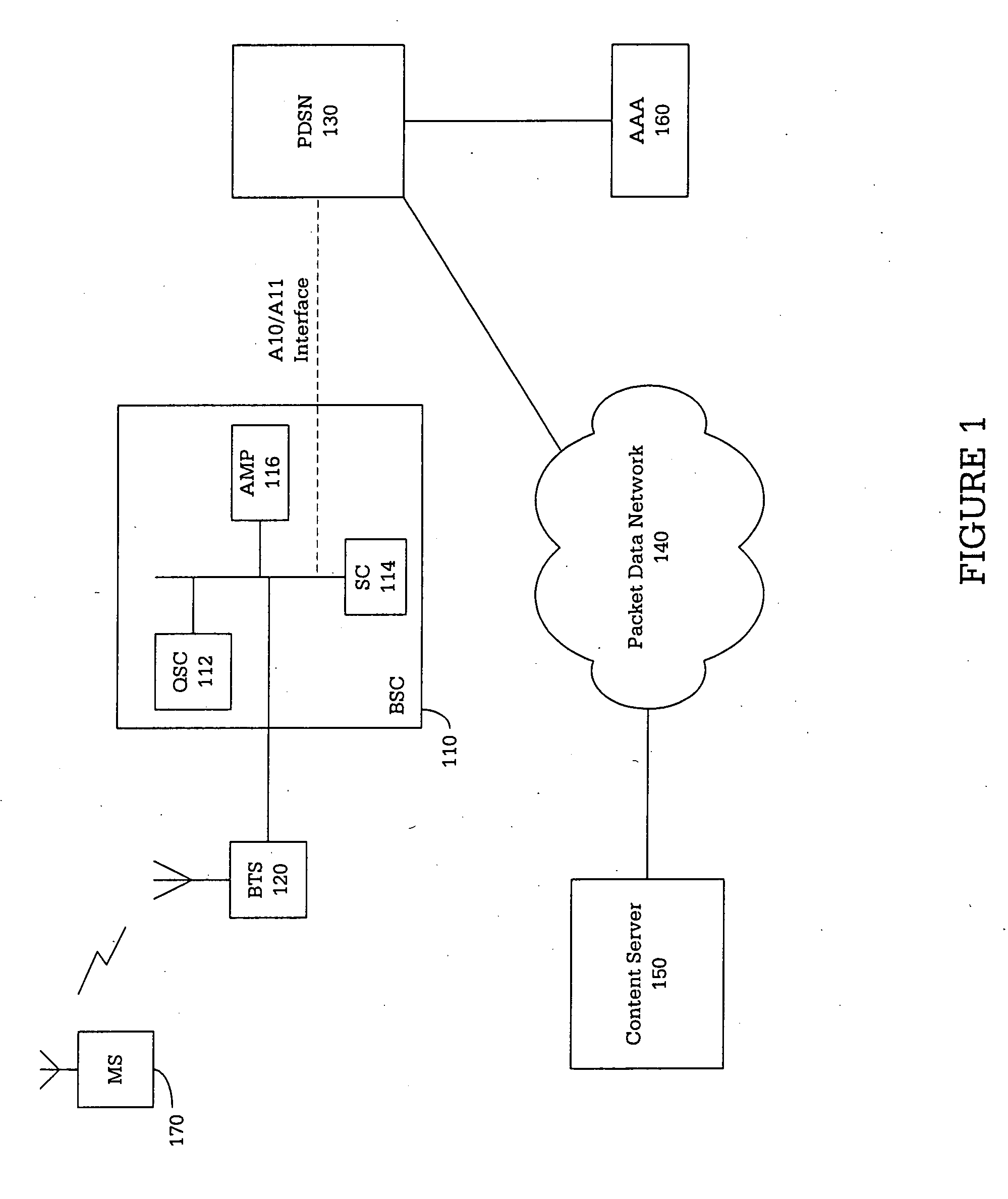 System and method for controlling quality of service in a wireless network