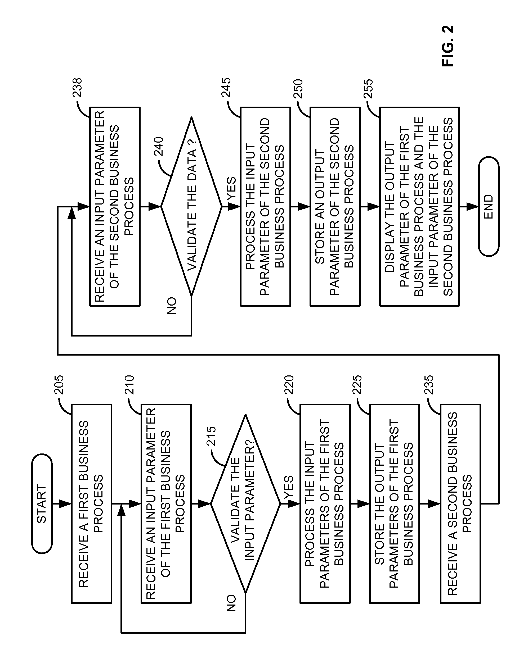 System and method for dynamic linking of business processes