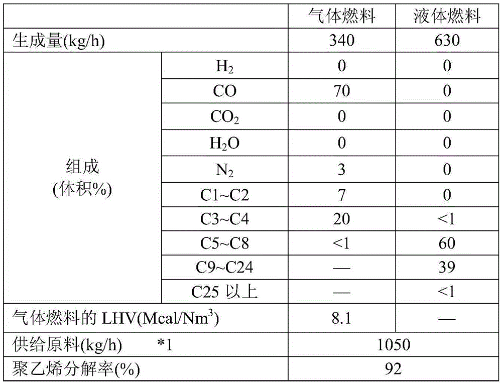 Method for reducing molecular weight of organic substances