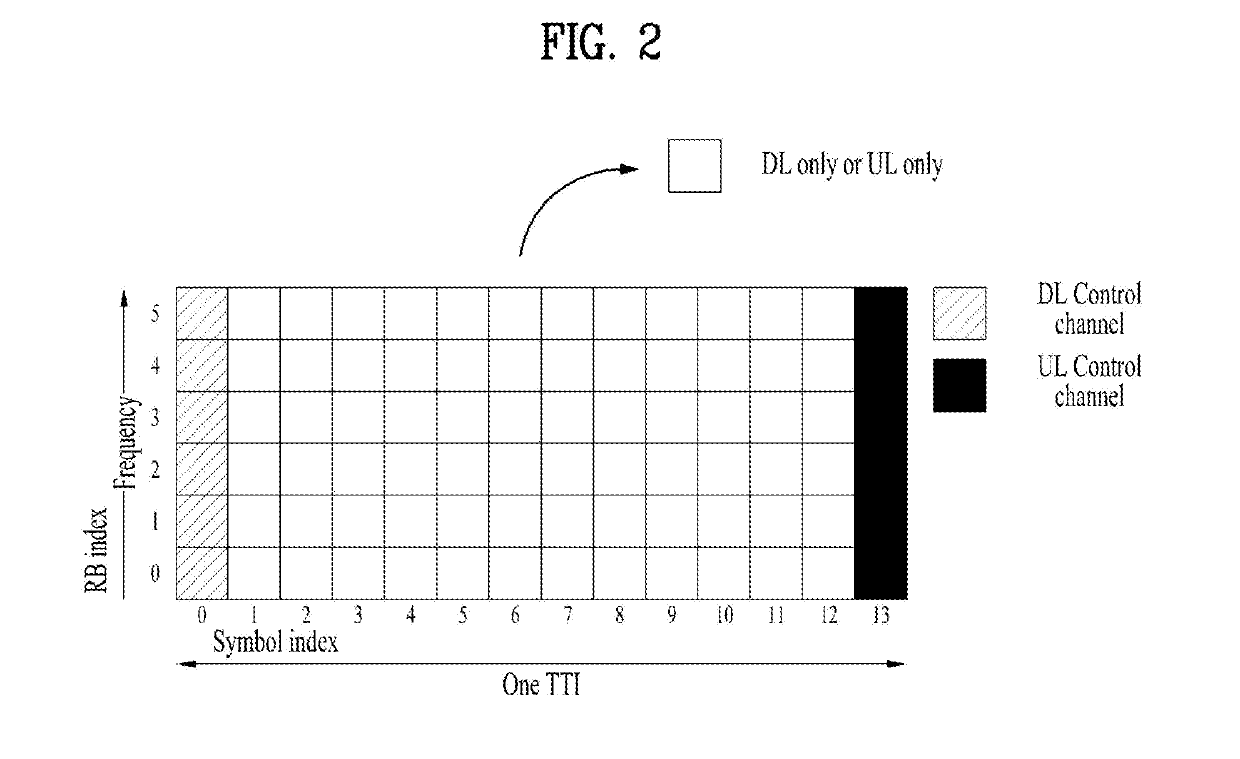 Method for transmitting and receiving multiplexed uplink control channel and localized sounding reference symbol and device therefor