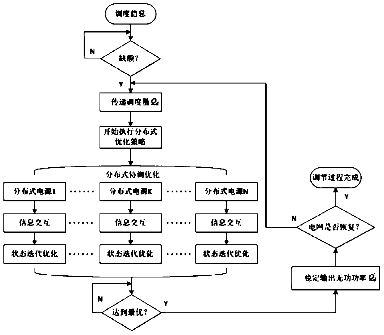 Distributed reactive power compensation system and compensation method for virtual power plant