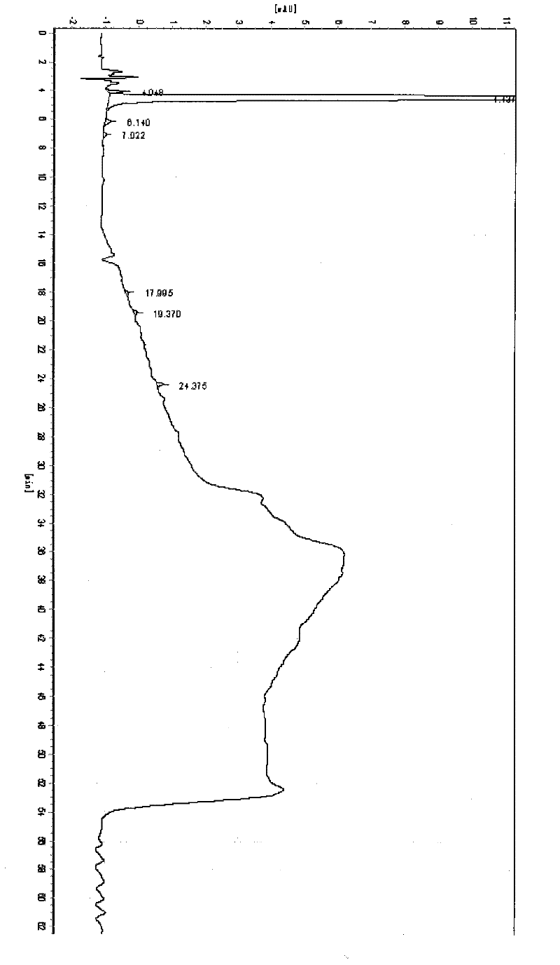 Method for separating and purifying amoxicillin trihydrate