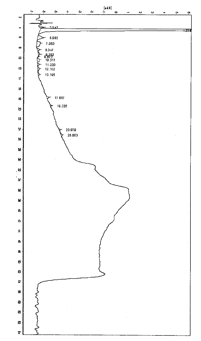 Method for separating and purifying amoxicillin trihydrate