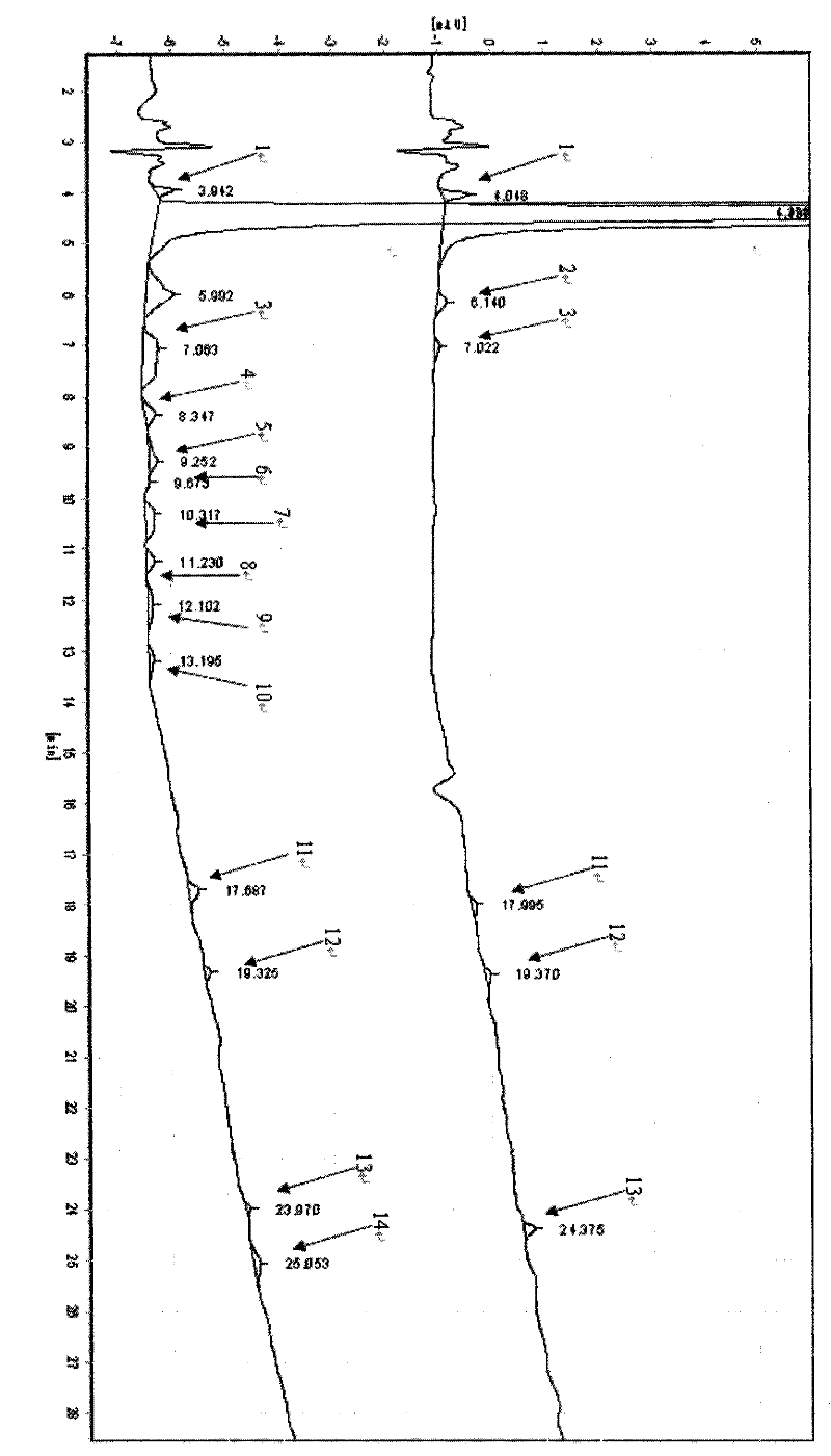 Method for separating and purifying amoxicillin trihydrate