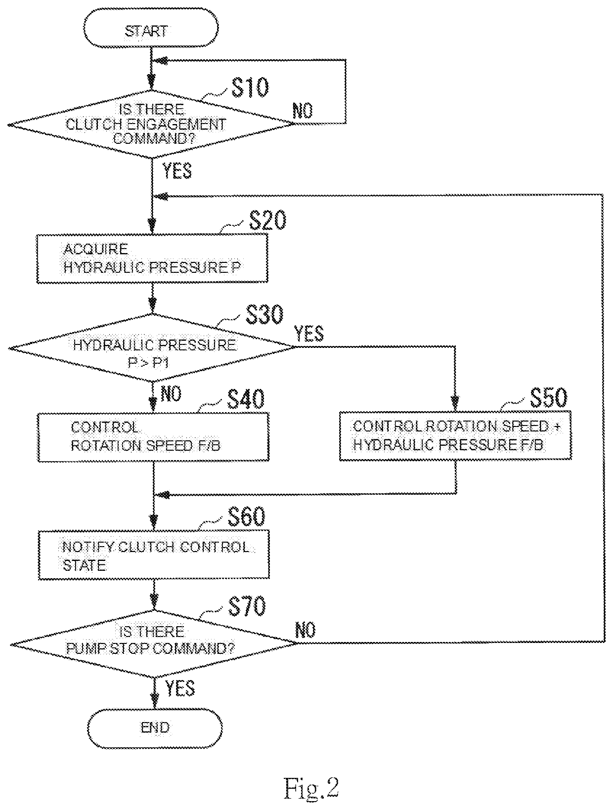 Clutch control device