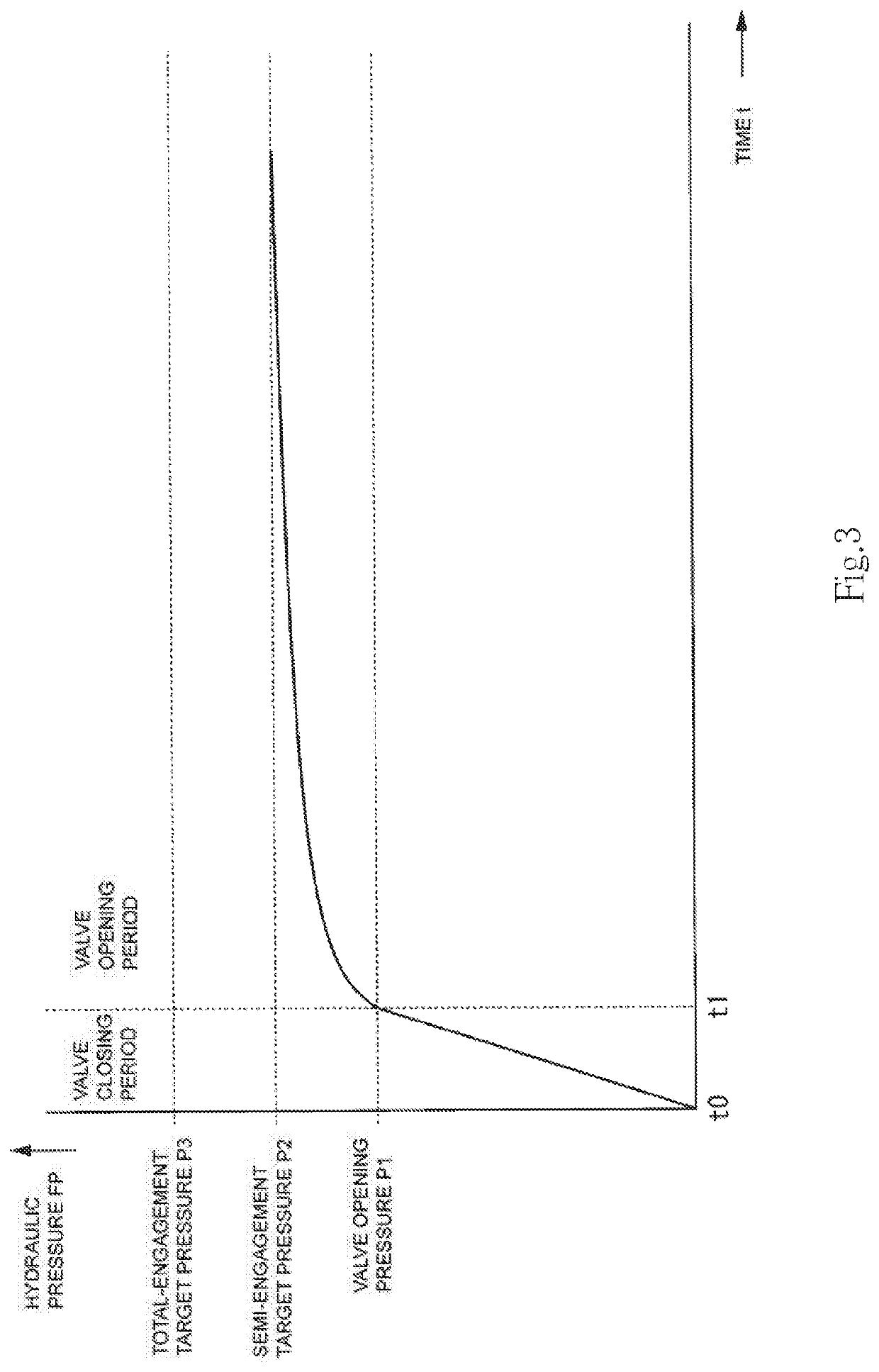 Clutch control device