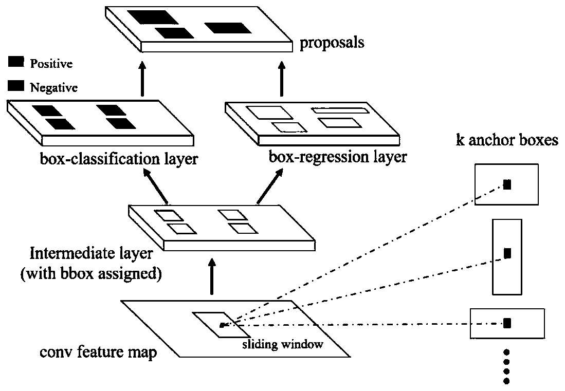 Remote sensing image dense target deep learning detection method