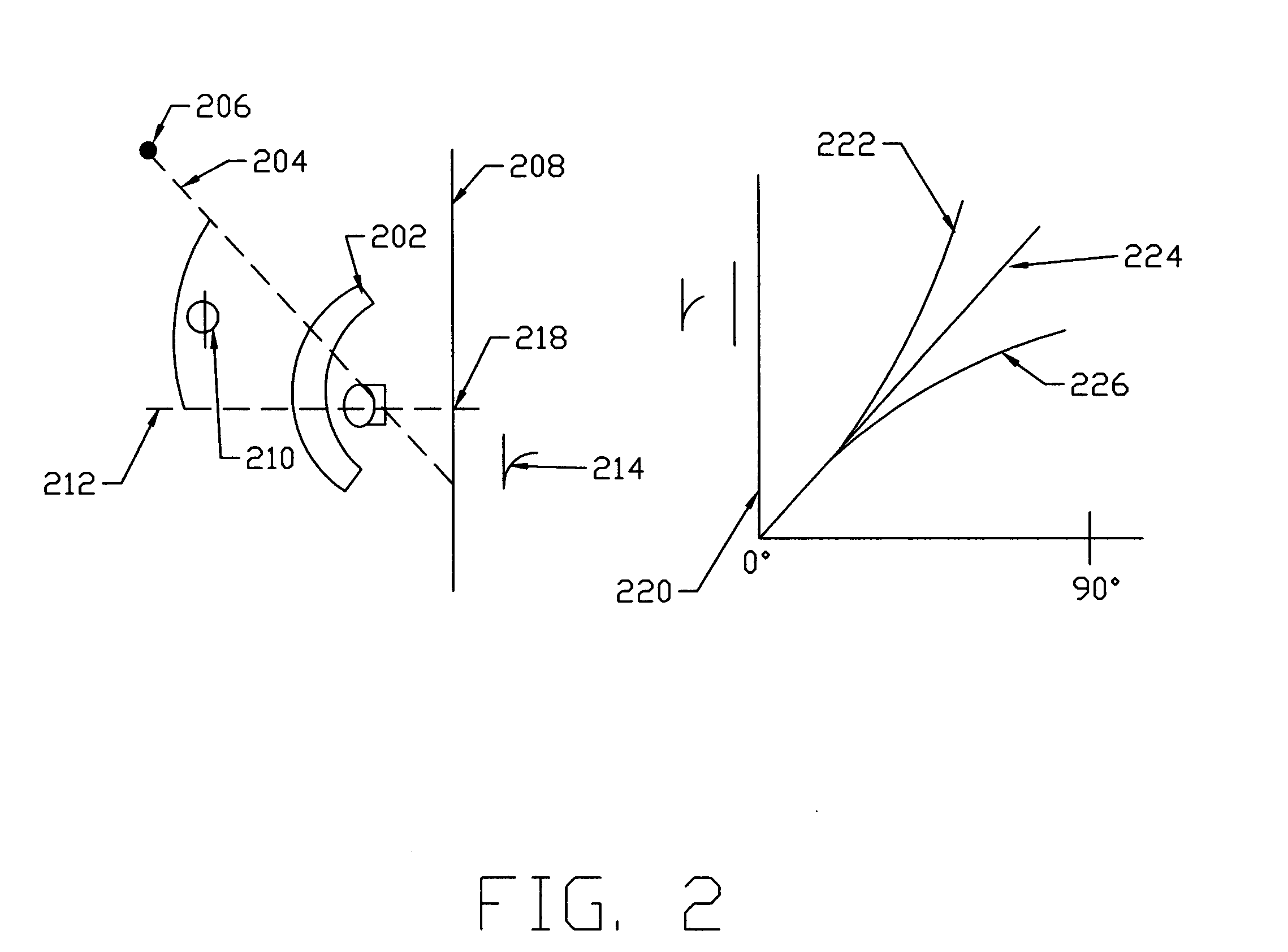 System and method of fisheye image planar projection