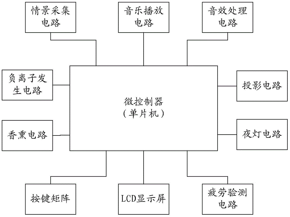 Decompression Sleeper Circuit