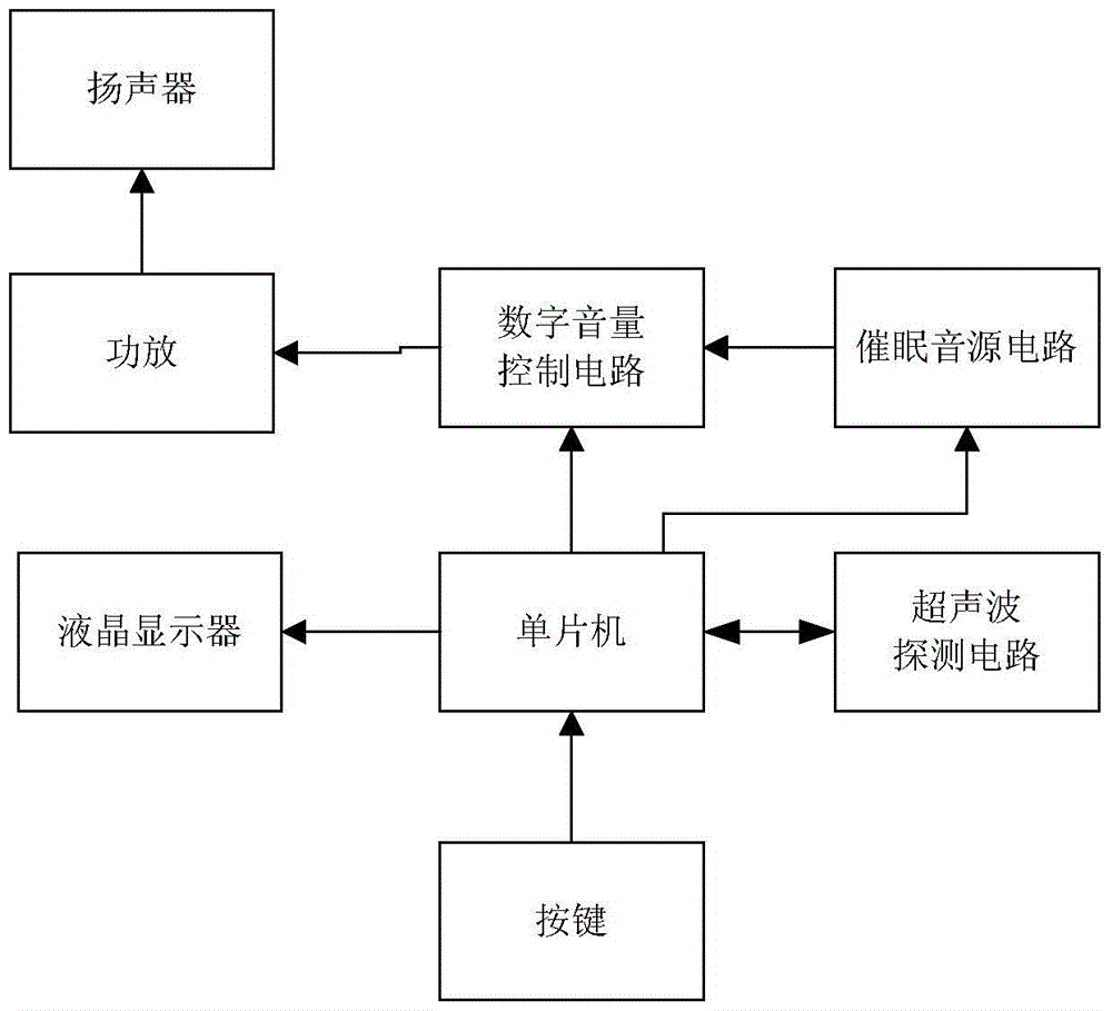 Decompression Sleeper Circuit