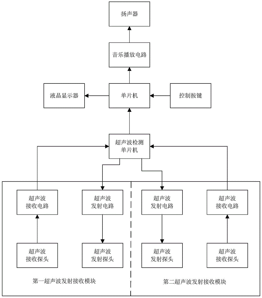 Decompression Sleeper Circuit