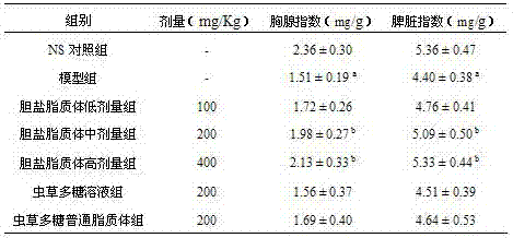 Polysaccharide and bile salt lipidosome for oral administration and preparation method of lipidosome