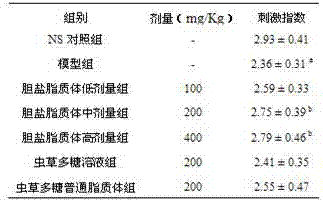 Polysaccharide and bile salt lipidosome for oral administration and preparation method of lipidosome