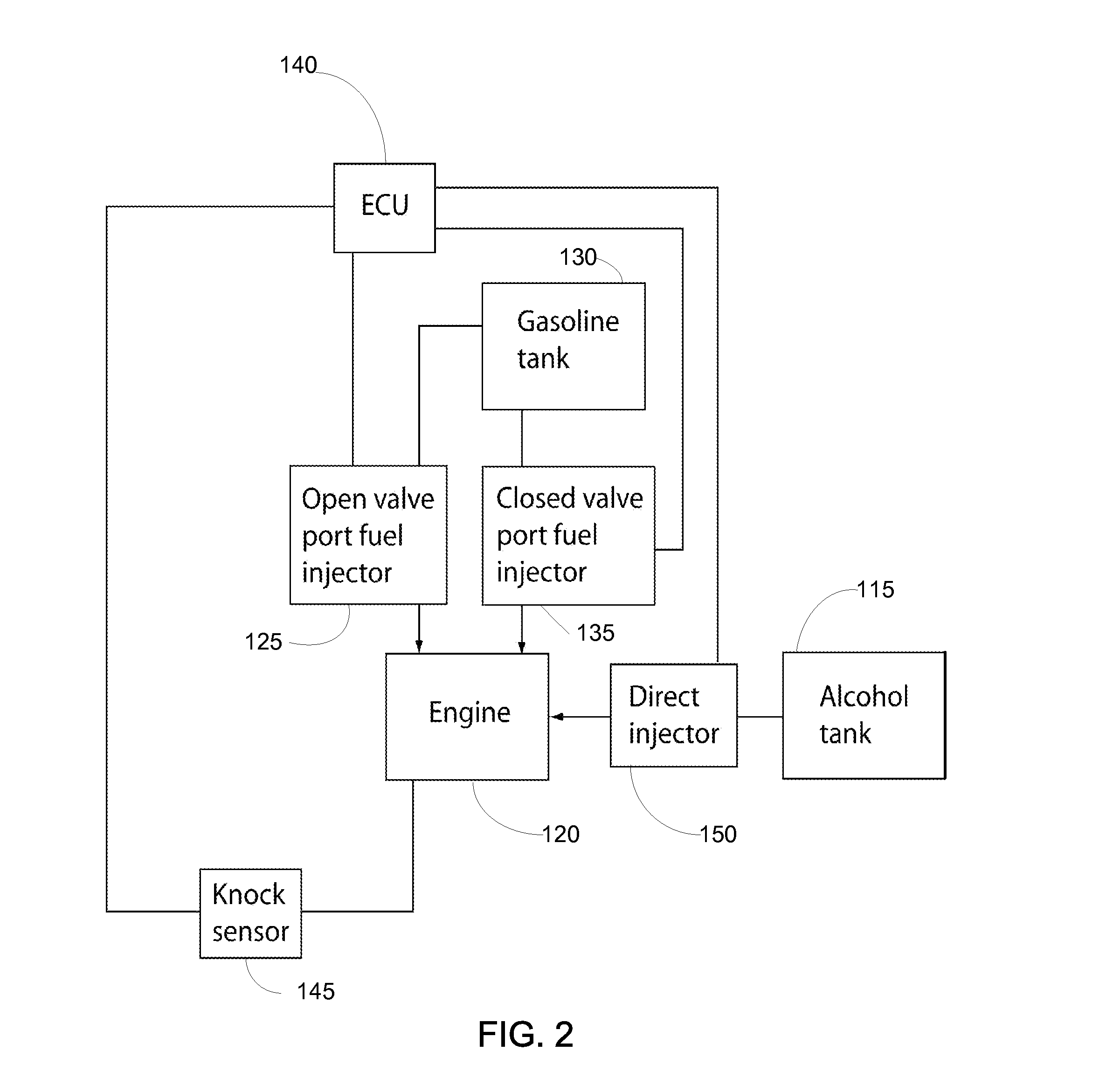 Open-valve Port Fuel Injection Of Alcohol In Multiple Injector Engines