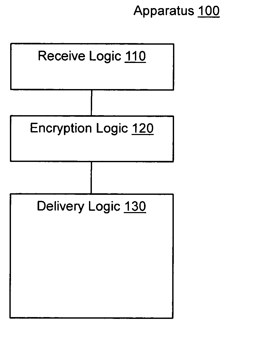 Layer two encryption for data center interconnectivity