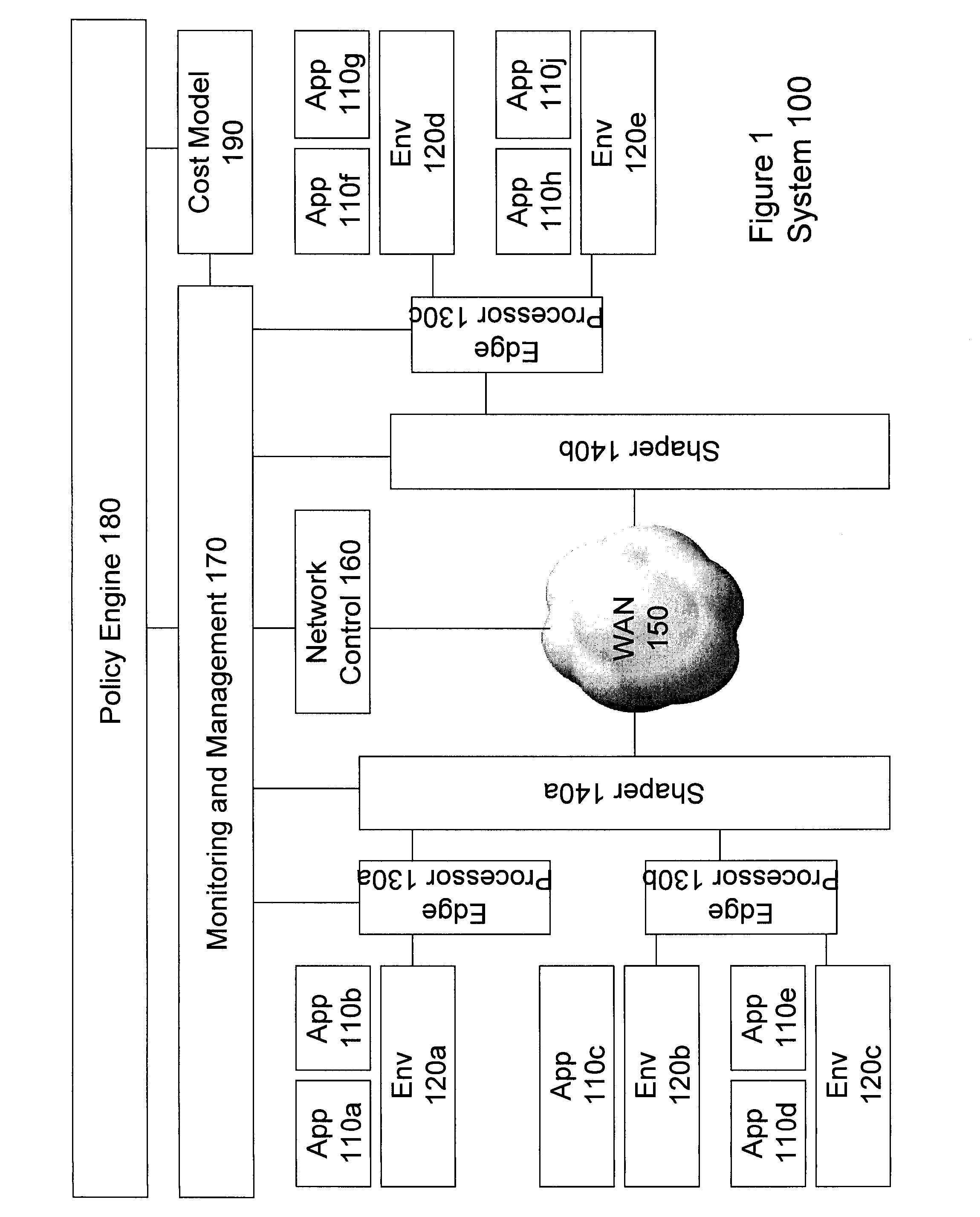 System And Method For Global Traffic Optimization In A Network