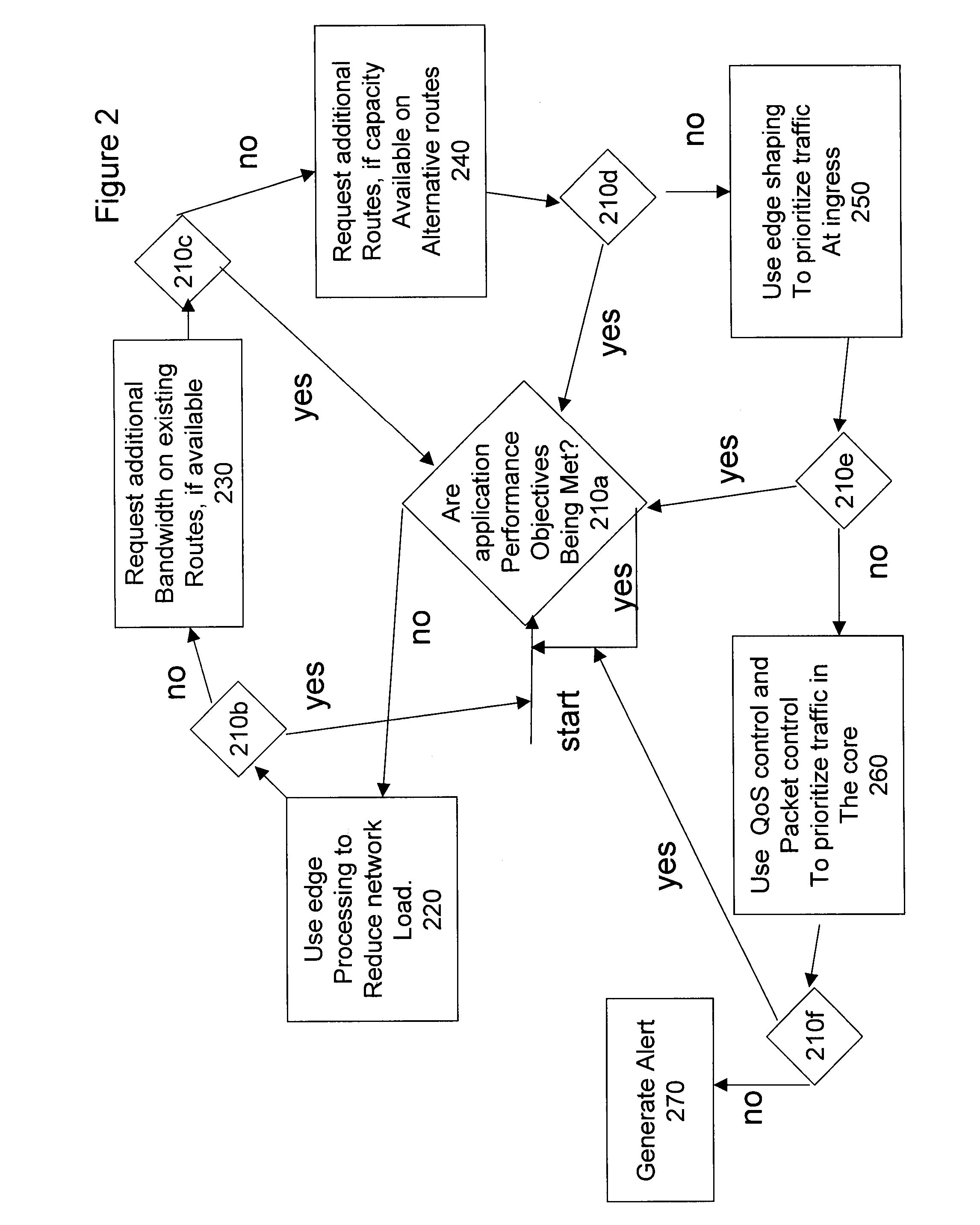 System And Method For Global Traffic Optimization In A Network