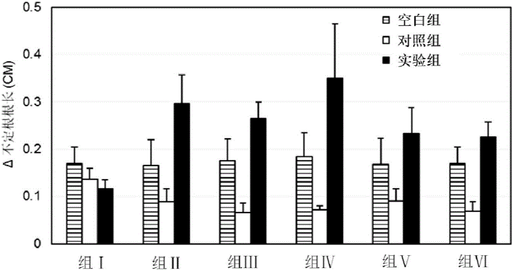 Ginsenoside mixtures and application of mixtures serving as plant growth regulators