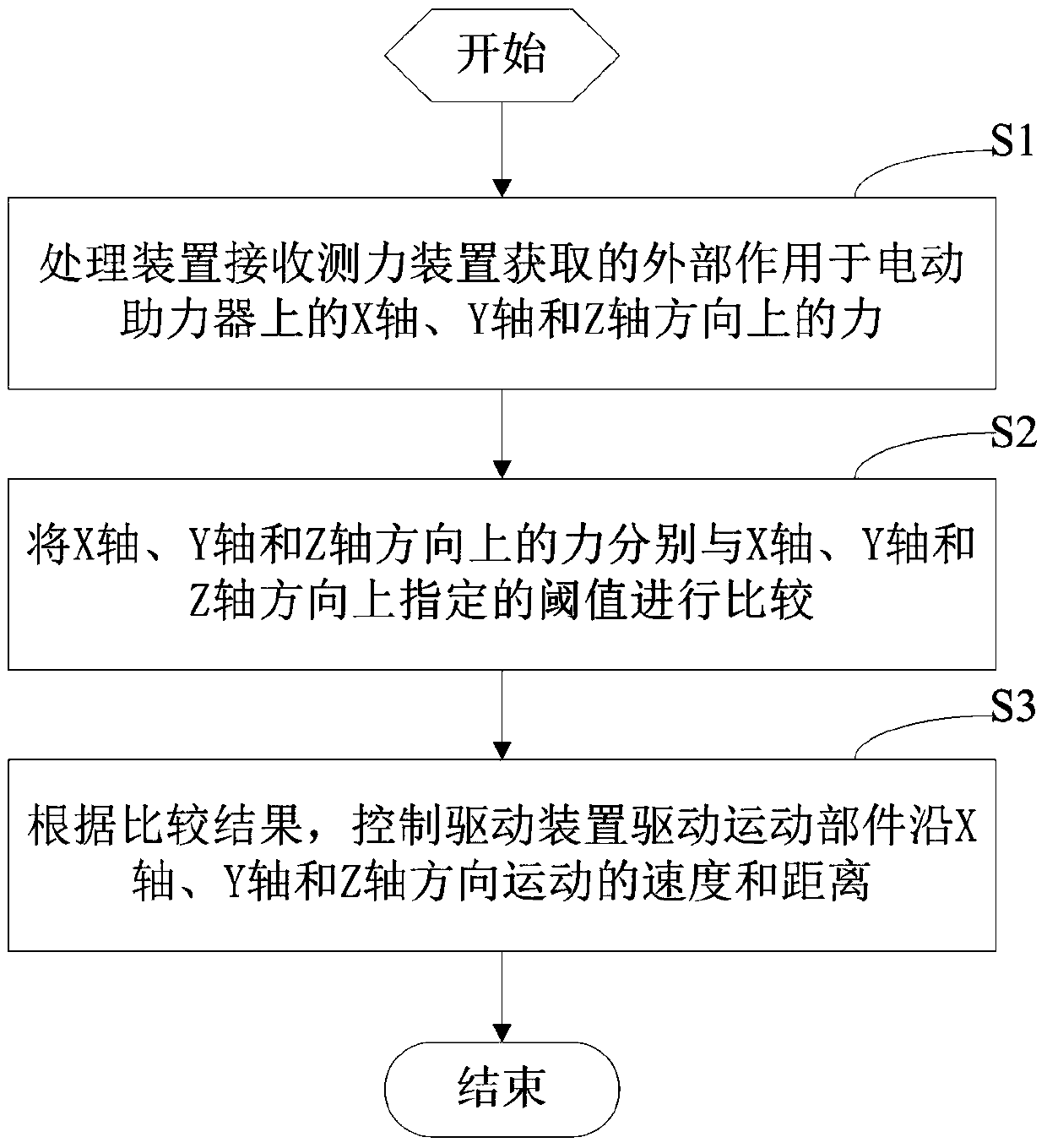 Electric booster on x-ray machine and its control method