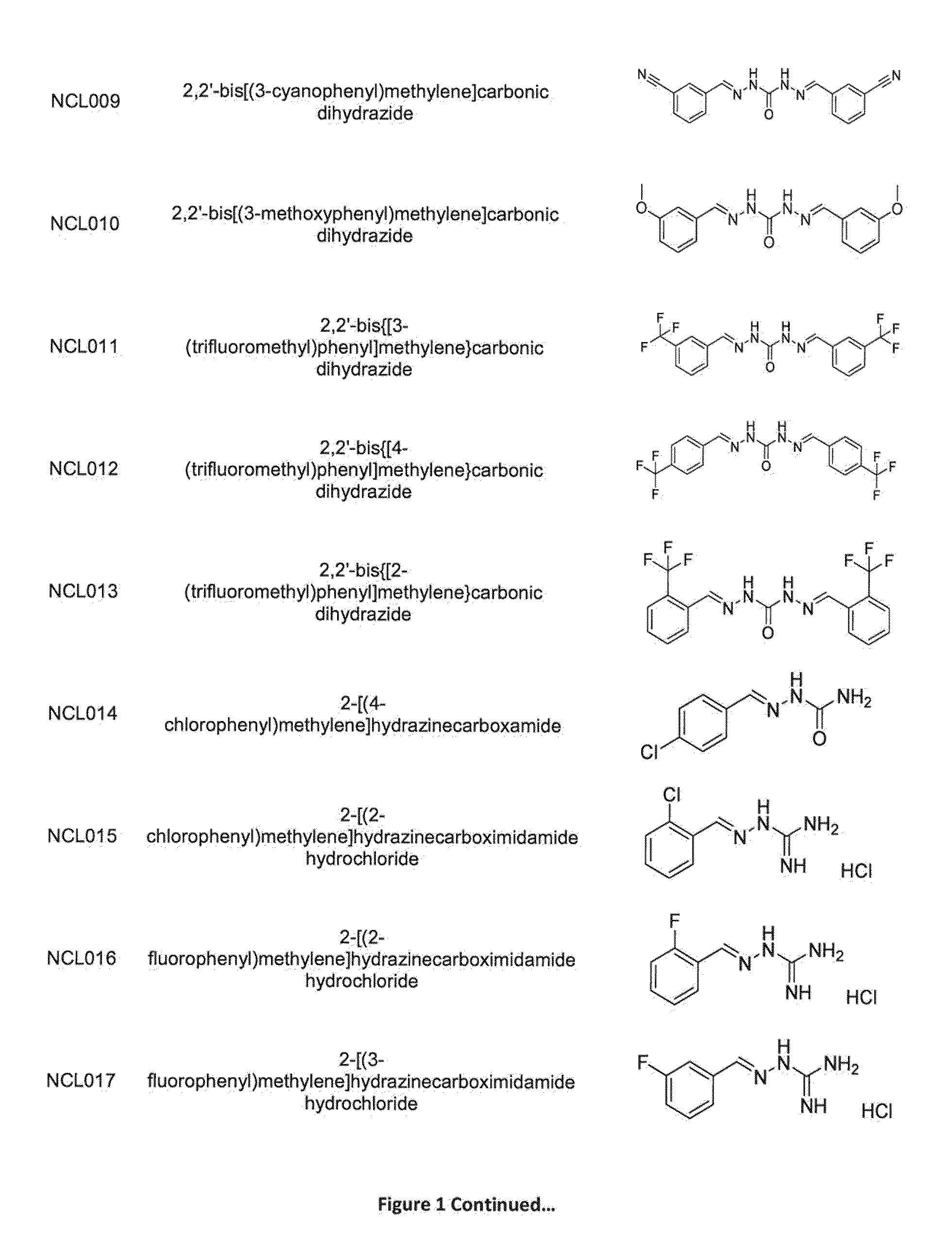 Compounds and methods of treating infections