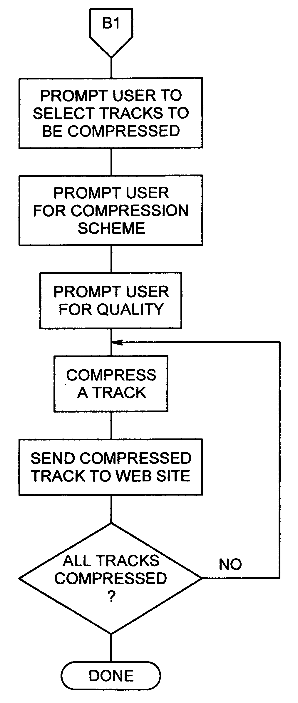 Compression and remote storage apparatus for data, music and video