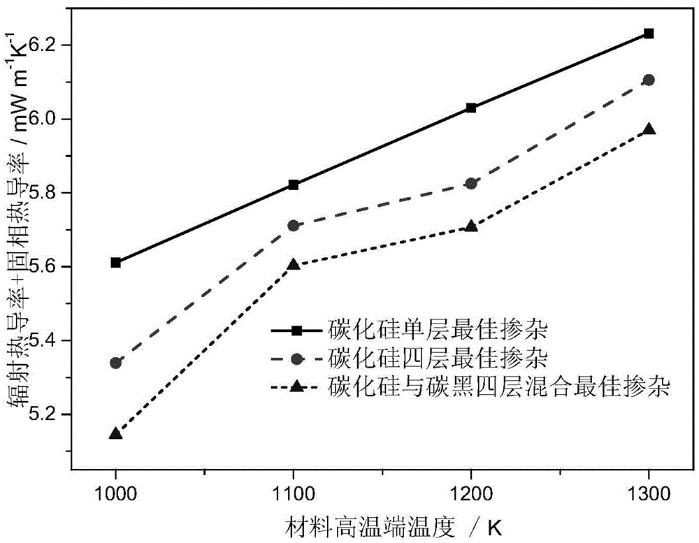 A gradient doped structure of silica airgel opacifier