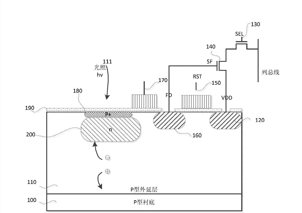 Small-size CMOS image sensor pixel structure and generation method thereof