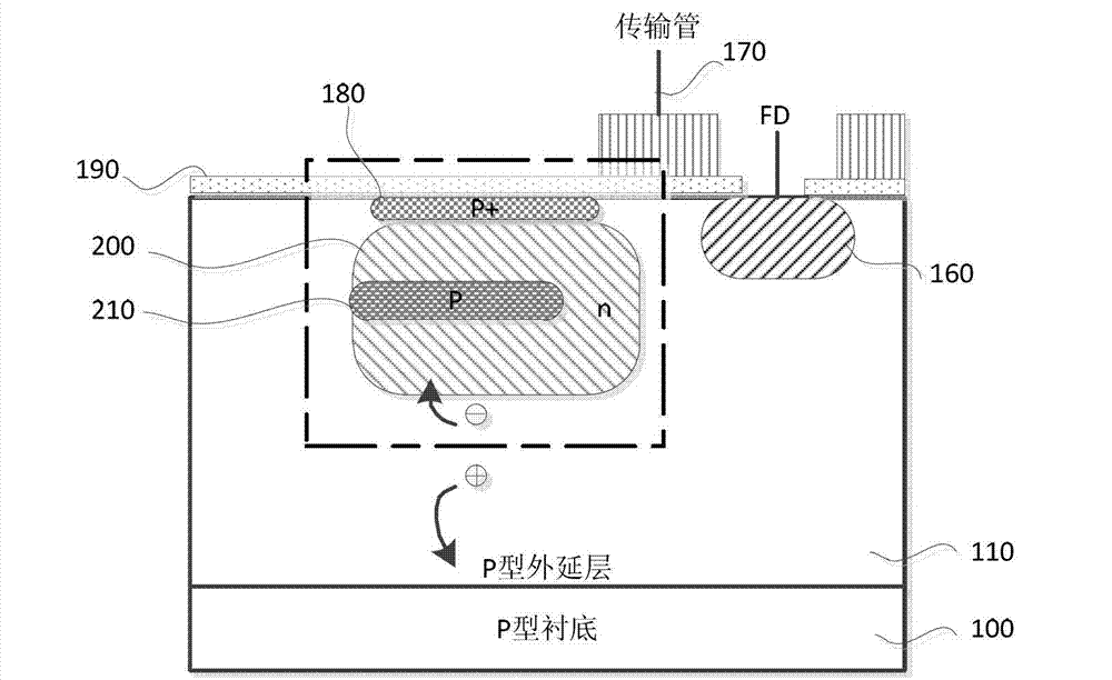 Small-size CMOS image sensor pixel structure and generation method thereof