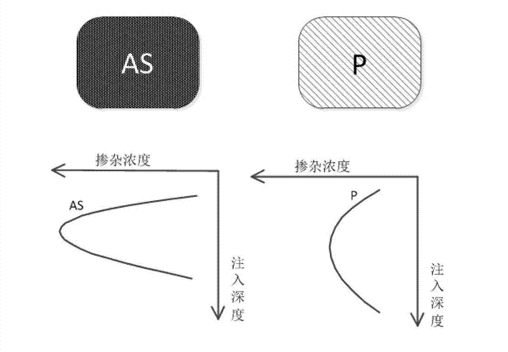 Small-size CMOS image sensor pixel structure and generation method thereof