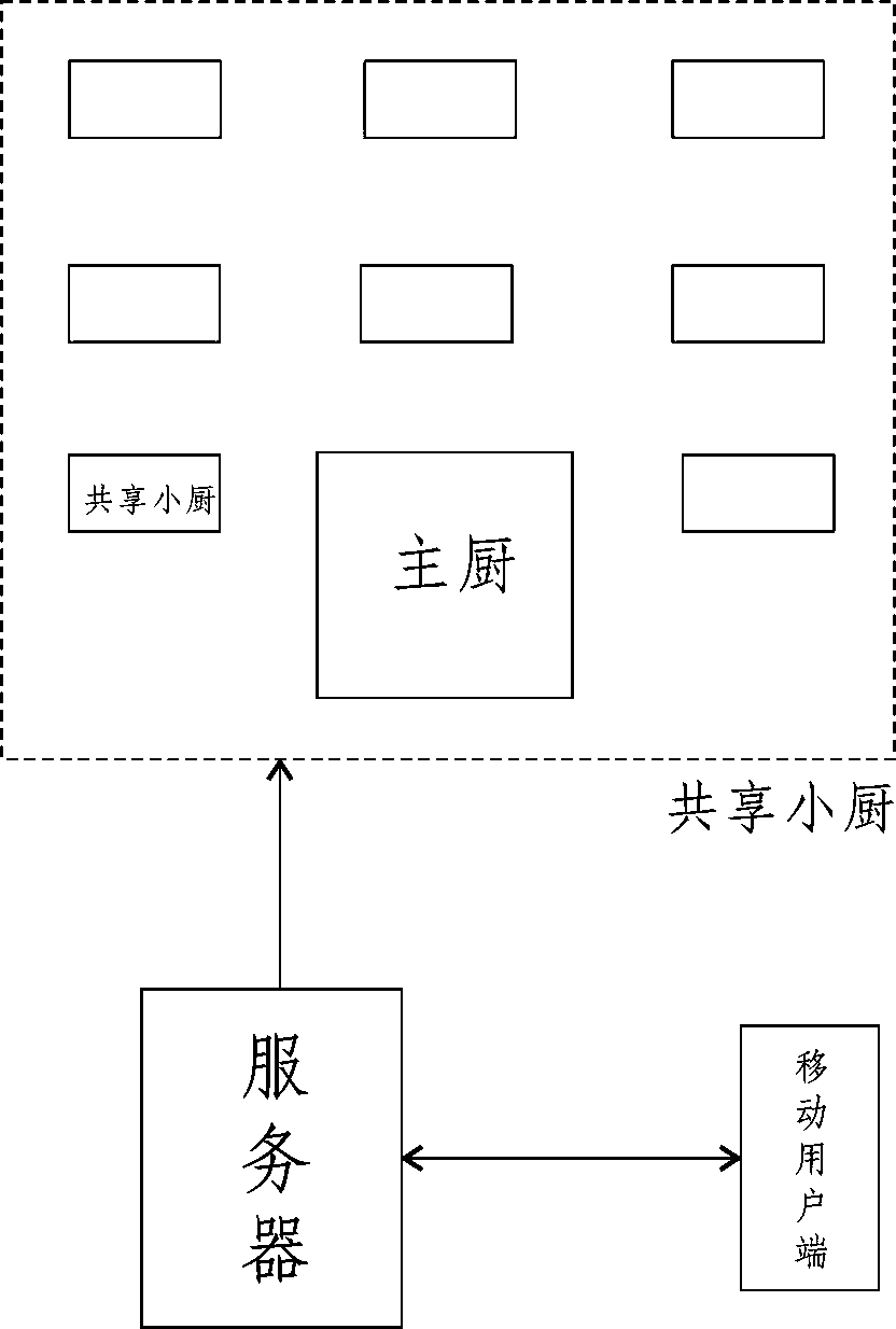 Shared kitchen system and sharing method