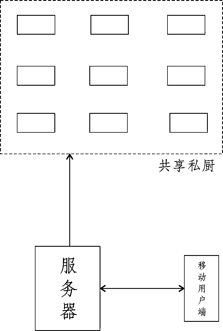 Shared kitchen system and sharing method