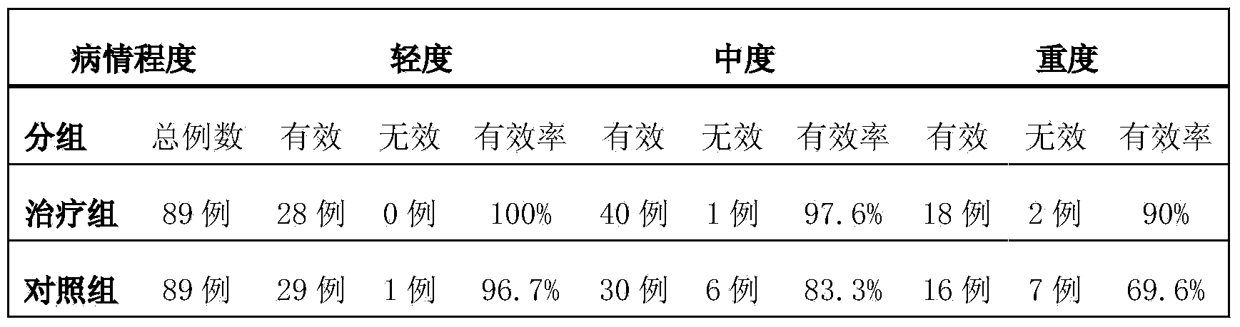 Traditional Chinese medicinal anesthetic and preparation method thereof