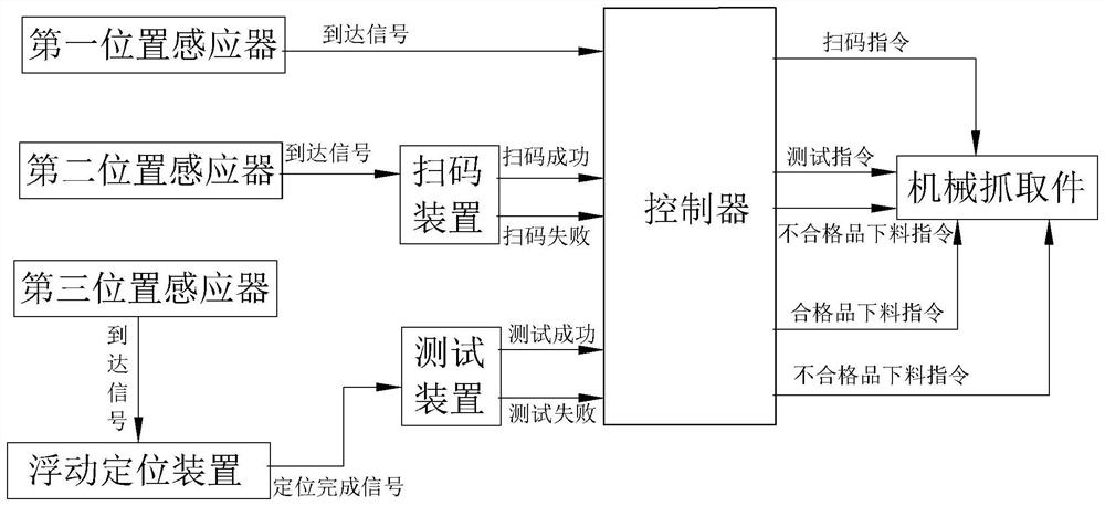 Mobile power supply automatic detection method, controller and detection system