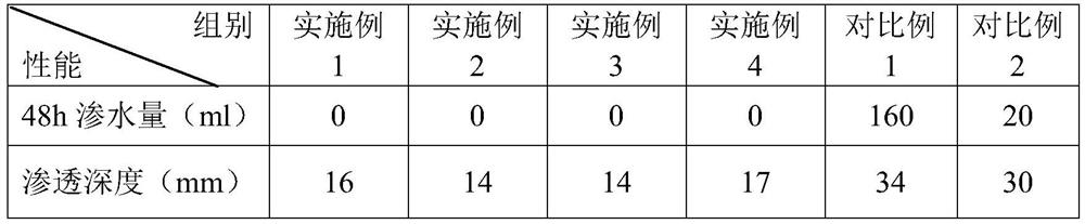 Waterproof coating for toilets as well as preparation method and application of waterproof coating