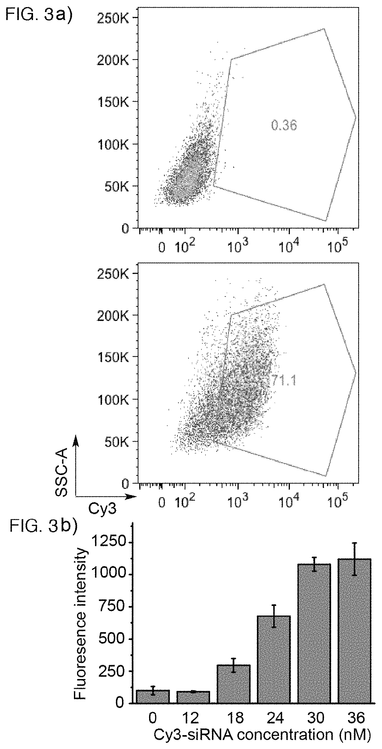 Nanoparticle-stabilized nanocapsules and methods of preparation and use for nucleic acid delivery