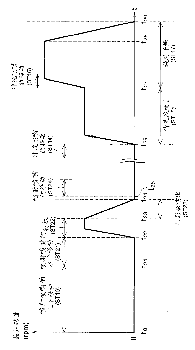 Substrate processing device and method