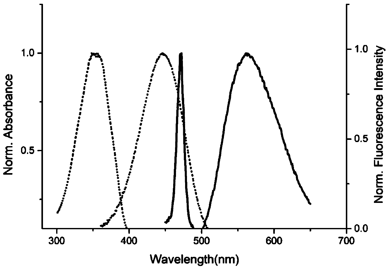 Benzenesulfonamide structure-based compound of formula (I), and preparation method and application thereof