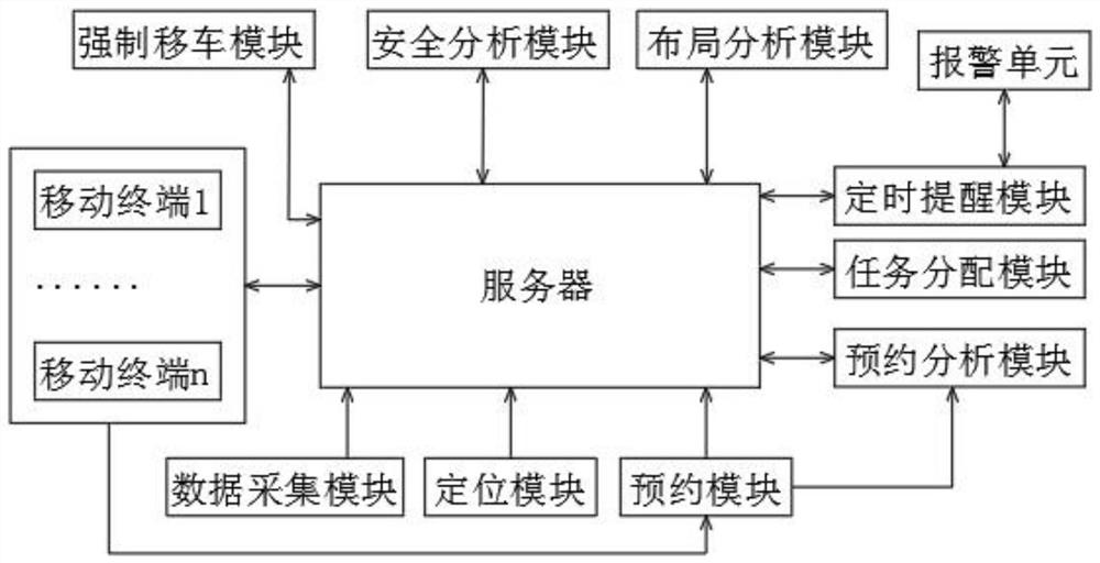 Energy optimization intelligent control system and method for charging pile in parking lot