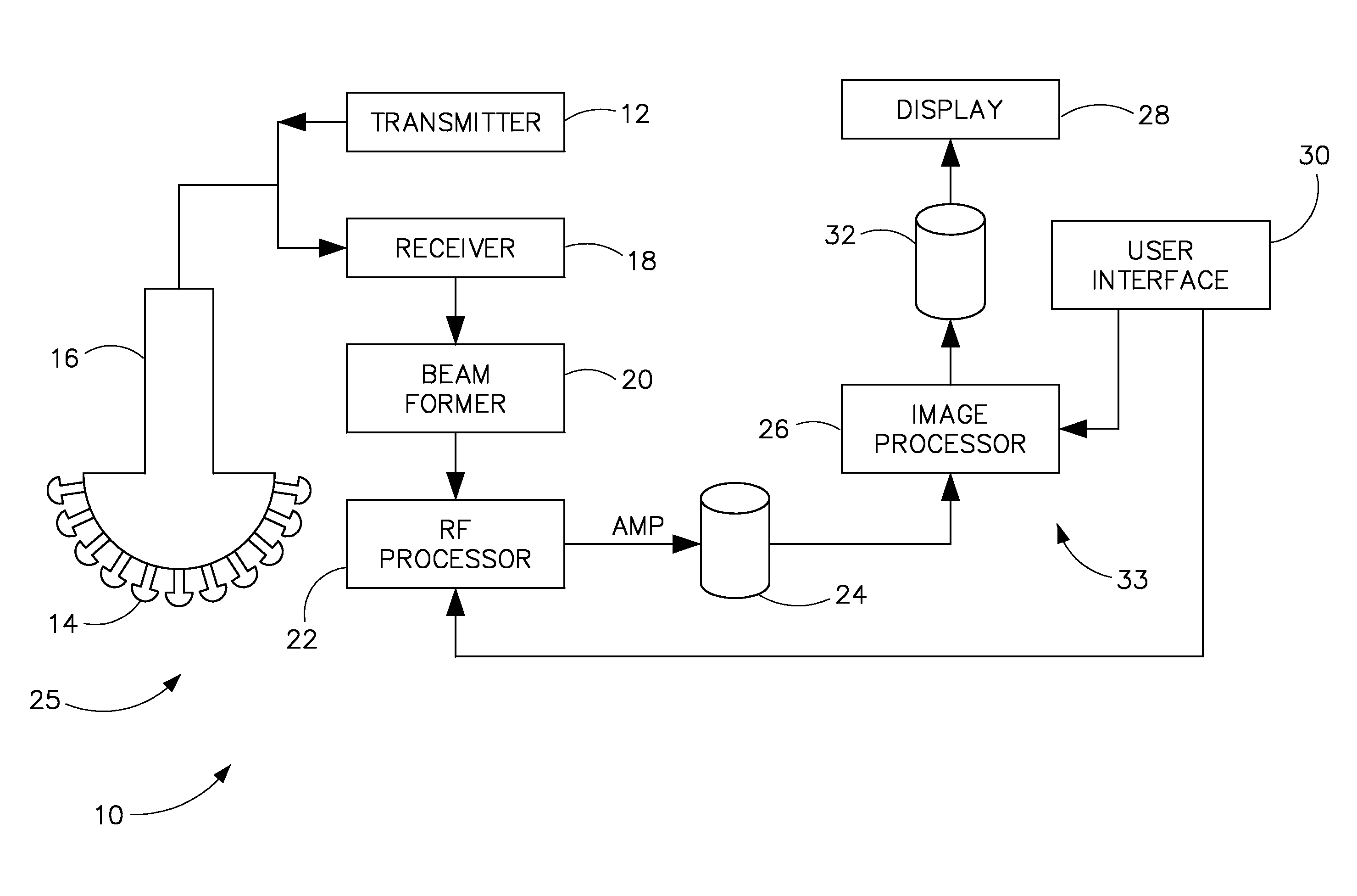 System and method of automated gestational age assessment of fetus