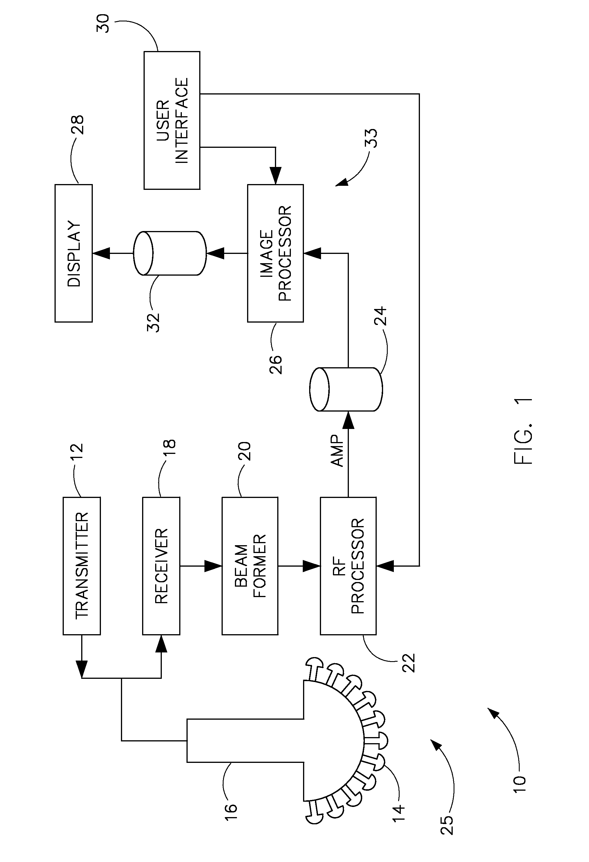 System and method of automated gestational age assessment of fetus