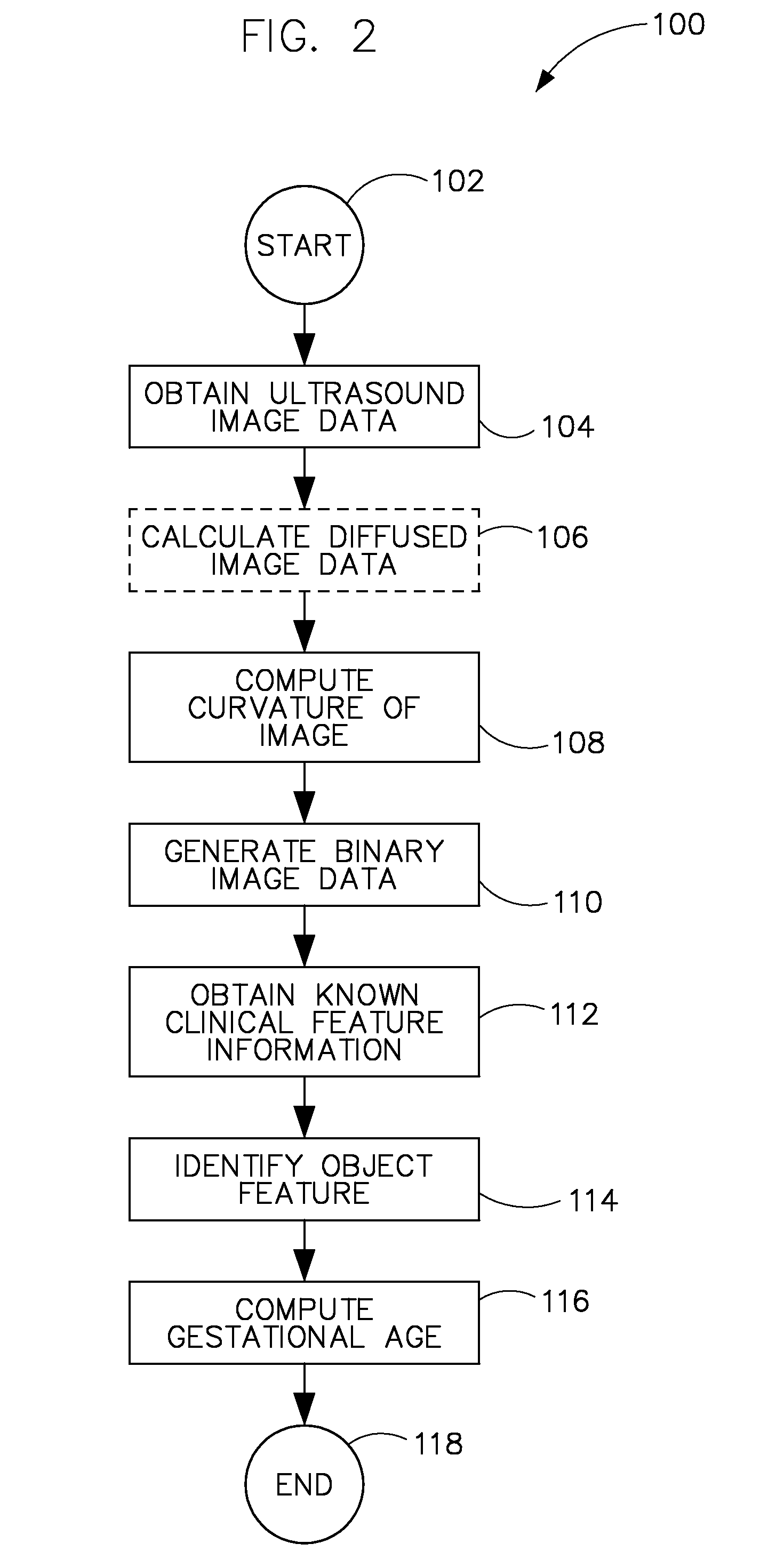 System and method of automated gestational age assessment of fetus