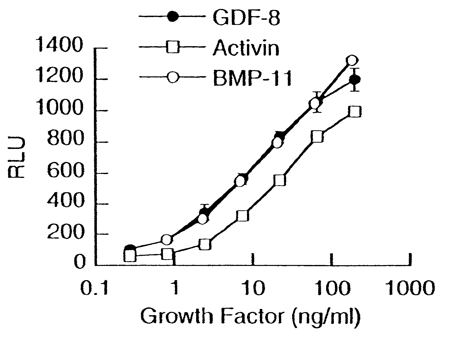 Modified and stabilized GDF propeptides and uses thereof