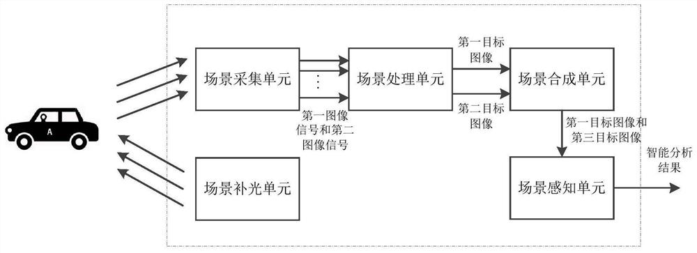 A kind of image processing method and system