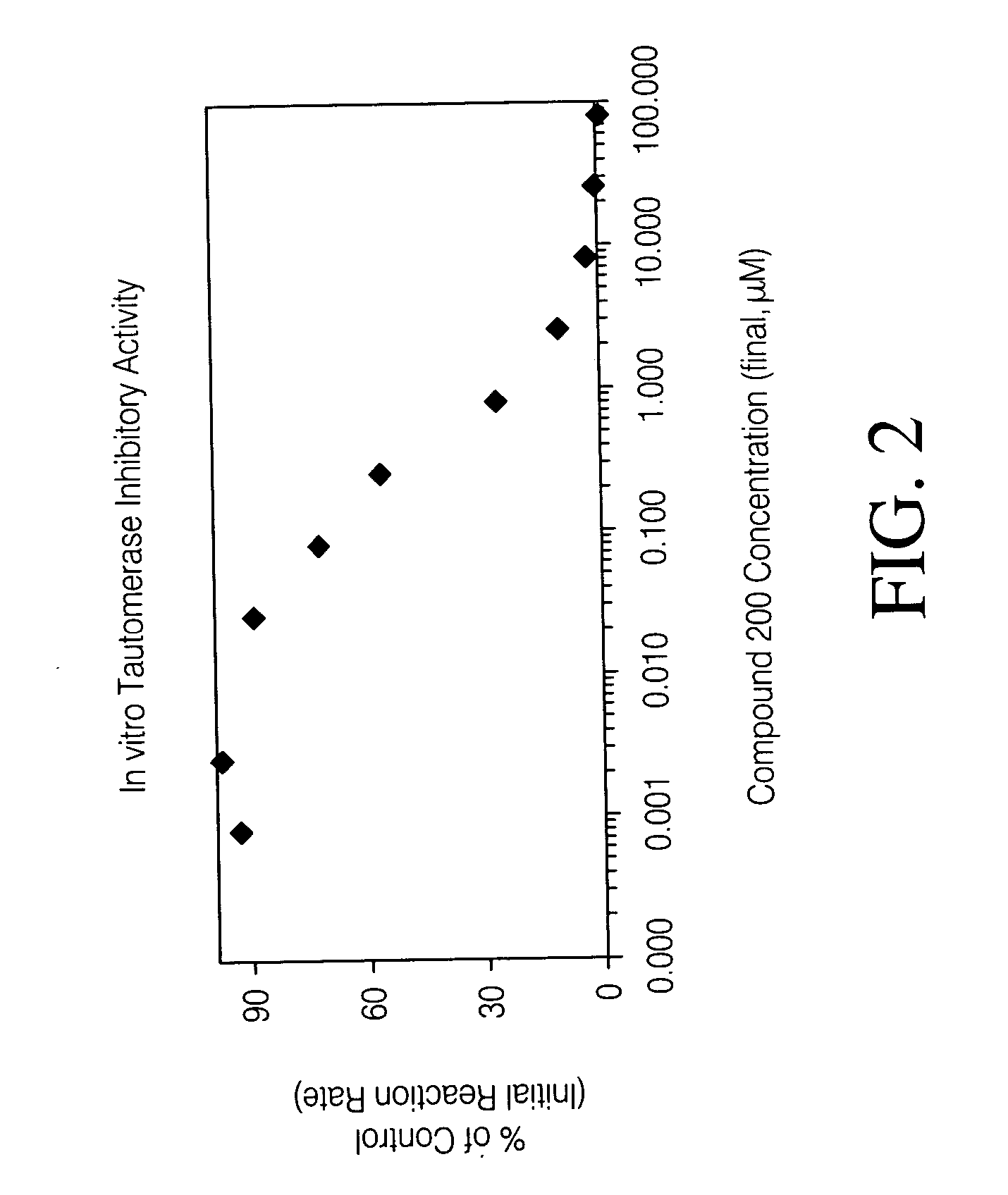 Inhibitors of macrophage migration inhibitory factor and methods for identifying the same